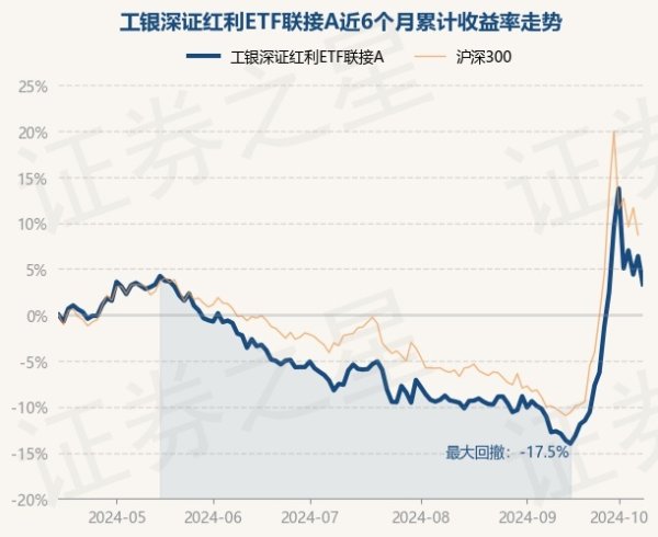 买球下单平台近1年高潮3.78%-买球·(中国)APP官方网站