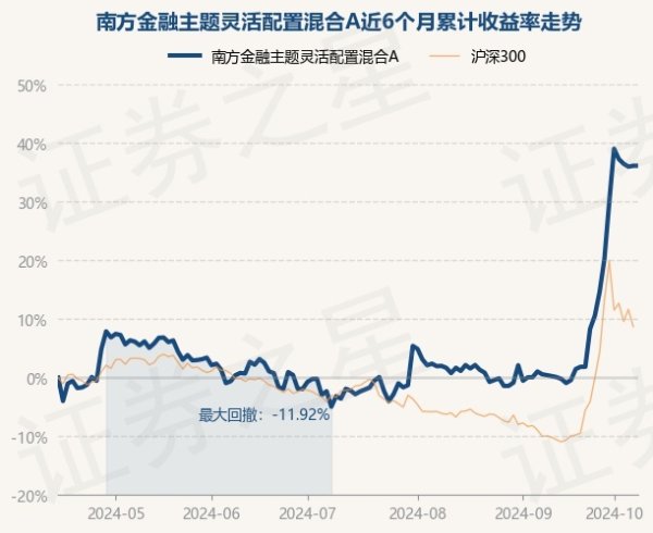 足球投注app历史数据表露该基金近1个月高潮37.14%-买球·(中国)APP官方网站