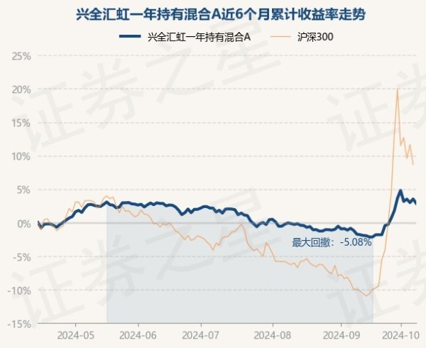 买球下单平台历史数据败露该基金近1个月上升5.12%-买球·(中国)APP官方网站